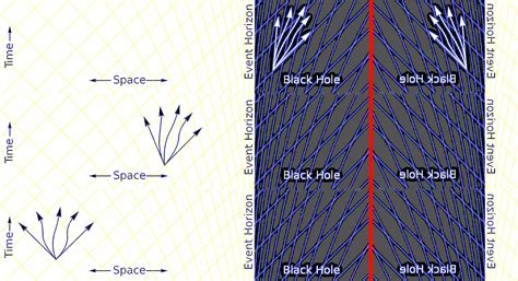 Quantum black hole study opens bridge to another universe