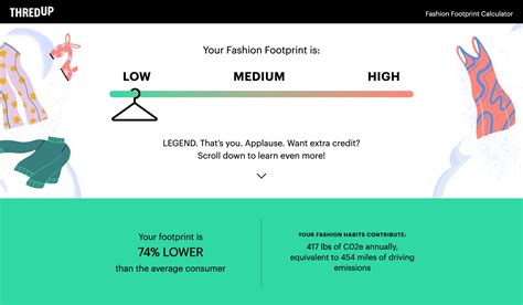 Thredup Launches Fashion Footprint Calculator To Help Consumers Lessen Their Eco Impact