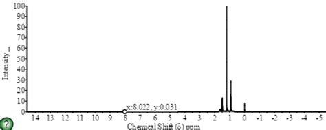 Solved Into How Many Peaks Would You Expect The H Nmr Chegg