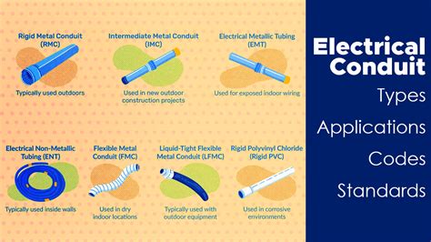 Electrical Conduit Types, Applications, Codes, Standards | AMPS Supply