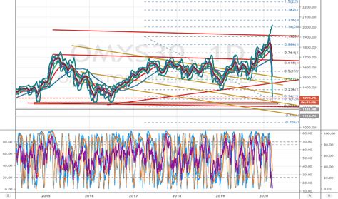 OMX STOCKHOLM 30 INDEX Trade Ideas — NASDAQ:OMXS30 — TradingView