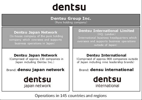 Dentsu Group Announces Prospective Executive Members Of Dentsu Group