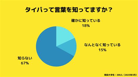 Circleapp サークルアップ ー タイパなz世代が倍速視聴しないコンテンツとは！？