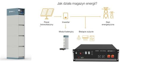 Koszty I Mo Liwo Ci Przy Inwestycji W Magazyny Energii