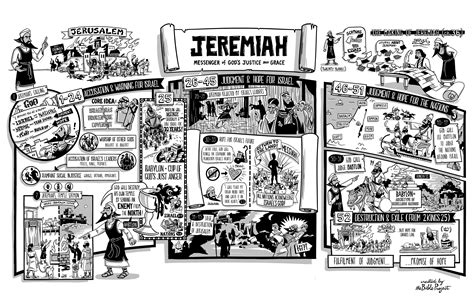 Book Of Jeremiah Outline – Book of Jeremiah – LFMP