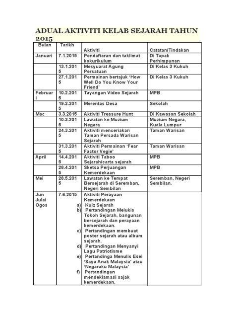 Adual Aktiviti Kelab Sejarah Tahun 2015 Pdf