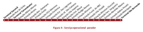 Brt Abc An Lise Do Projeto Funcional Parte Metr Cptm