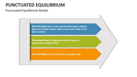 Punctuated Equilibrium PowerPoint Presentation Slides - PPT Template