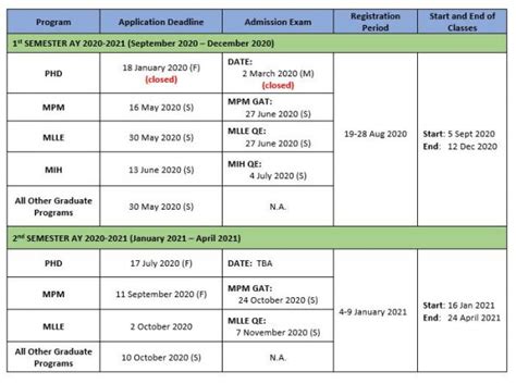 Admission Deadlines – Office of the University Registrar