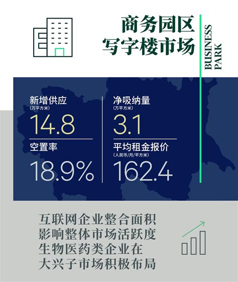 2022年第一季度北京房地产市场回顾与展望 知乎