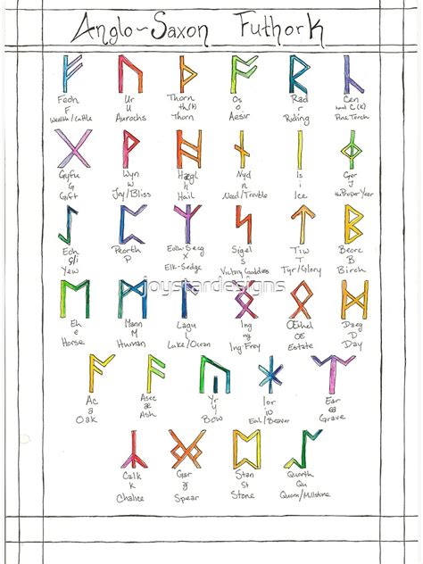 anglo saxon futhork rune chart metal print  joystardesigns redbubble