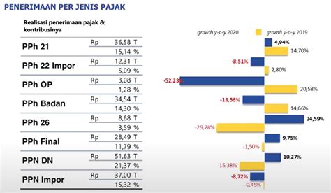 Penerimaan Perpajakan Adalah Penerimaan Pemerintah Pusat Yang Terdiri