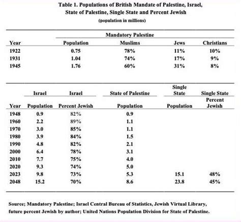 Saudi Business Express » Israeli-Palestinian Conflict: Religion ...