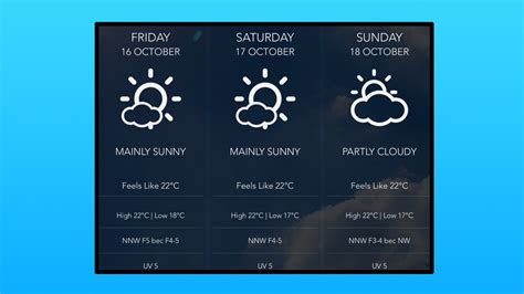 Fresh Days Are Back! Here's This Weekend's Windy Weather Forecast For Malta