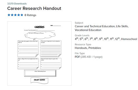 Career Exploration For Students And Kids 19 Free Resources