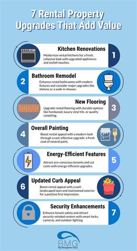 Rental Property Upgrades That Add Value