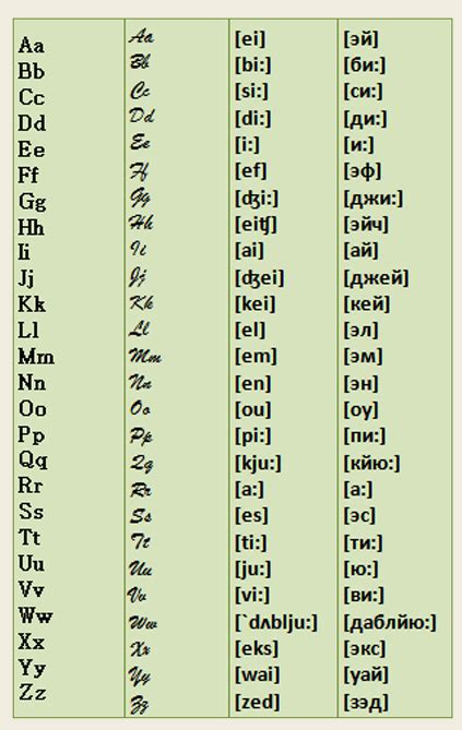 English lessons.: English alphabet.