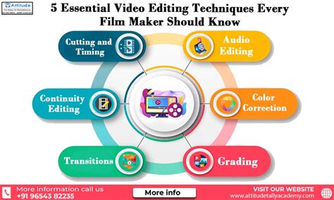 5 Essential Video Editing Techniques Every Filmmaker Should Know