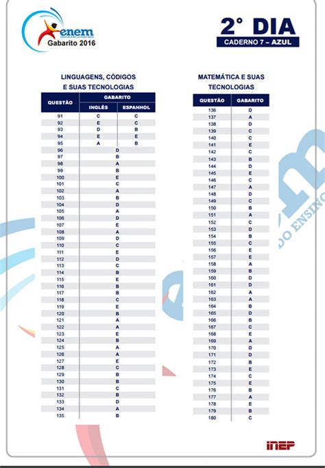 Gabarito do Enem 2016 2º dia prova azul Educação Enem Enem