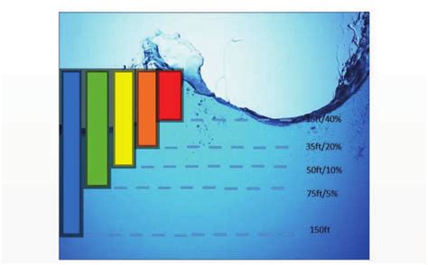 Absorption of light by water | Download Scientific Diagram