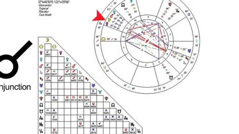 How To Understand Your Astrological Chart Howcast