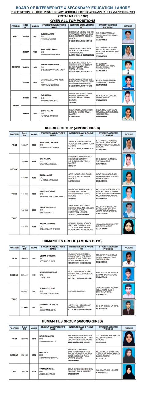 Bise Lahore Board Matric Position Holder 2022 And Inter Position Holders