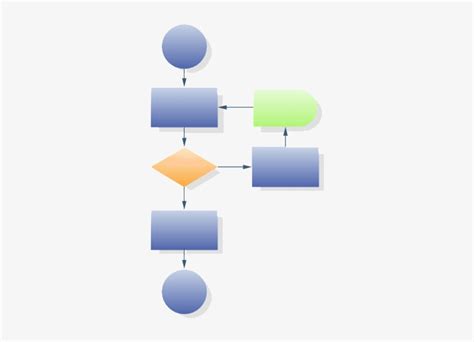 Free Downloadable Process Flow Chart Template