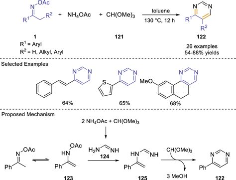 Synthesis Of Mono And Disubstituted Pyrimidines 122 Through