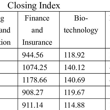 the "Taiwan Capitalization Weighted Stock Index" (TAIEX) for each Event... | Download Table