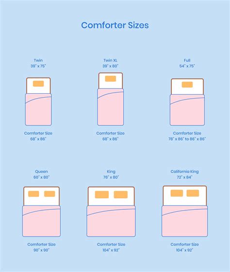 Duvet Vs Comforter: Know The Difference