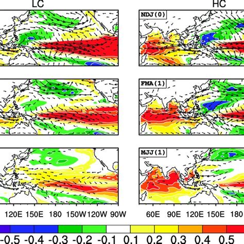 The MME Correlation Of SST Colors And Regression Of 850 HPa Winds