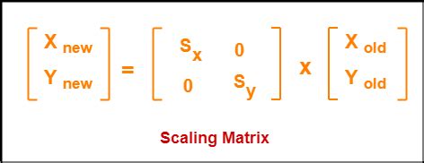 Scaling Matrix