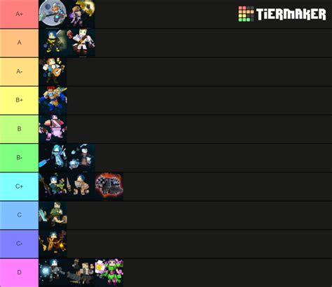 Trove Farming Classes Tier List Community Rankings Tiermaker