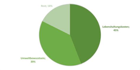 Hauptgründe für den Kauf eines E Bikes allmountain ch