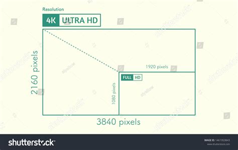 3 Comparison Designs Youtube Royalty-Free Photos and Stock Images ...