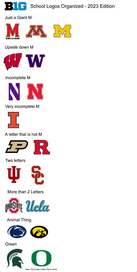 Big 10 Team Logos