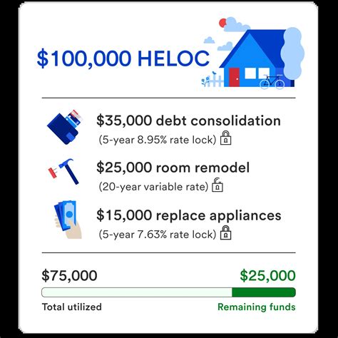 HELOC fixed-rate option | U.S. Bank