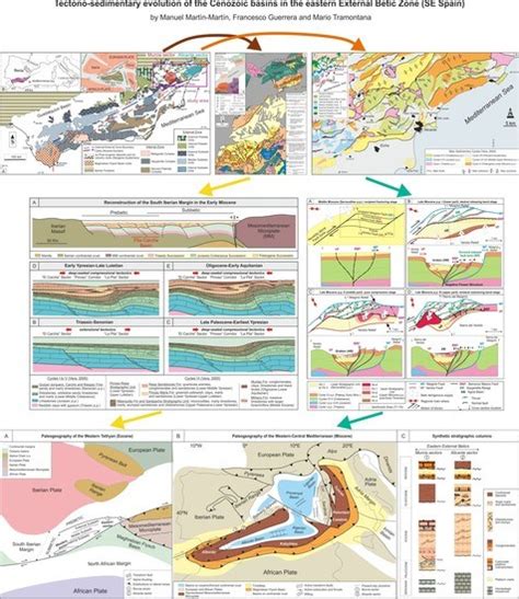 Geosciences Free Full Text Tectono Sedimentary Evolution Of The