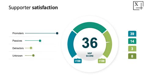 Net Promoter Score Part 1 Presentation Template