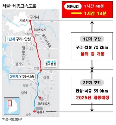 서울~세종 고속도로 부분 개통 Gtx A 개통2024년도 부동산 시장도 변화 예상 네이트 뉴스