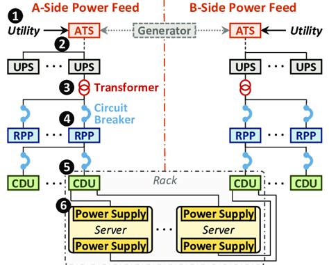 Data Center Power Distribution Diagram