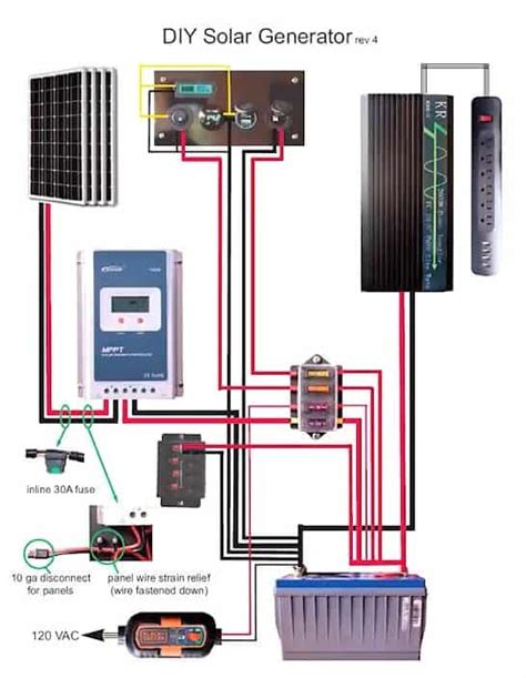 How To Build A Powerful Diy Off Grid Power Backup Generator Fully Portable