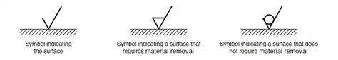 Ansi Surface Finish Symbols