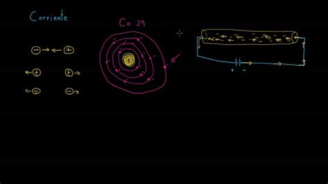 Corriente Ingeniería Eléctrica Khan Academy En Español Youtube