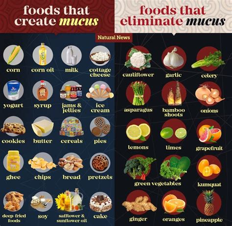 Foods That Trigger Mucus Jedzenie Które Tworzy I Eliminuje śluz Jak