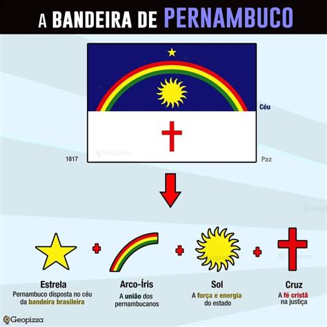 Significado Das Cores Da Bandeira De Pernambuco Librain