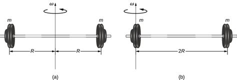 105 Calculating Moments Of Inertia General Physics Using Calculus I