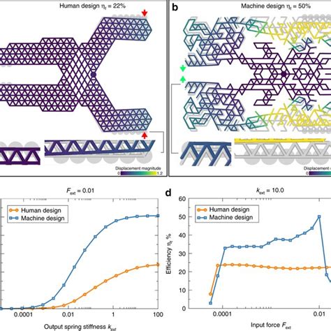 (PDF) Automatic design of mechanical metamaterial actuators