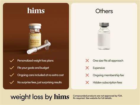 Hims Weight Loss Semaglutide Ozempic Shot Before/After | SwipeFile