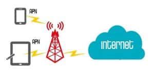 Apn La Llave Maestra Para Configurar Internet En El M Vil